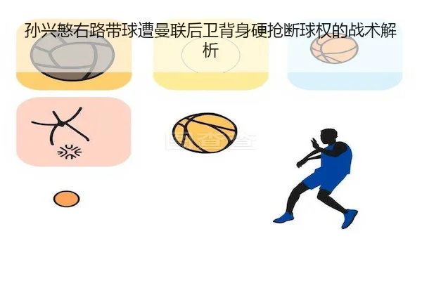 孙兴慜右路带球遭曼联后卫背身硬抢断球权的战术解析